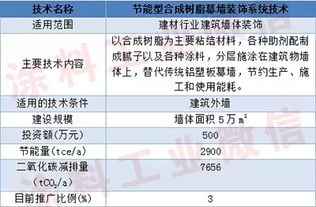 綠色涂裝新篇章 四項涂料節能新技術入選國家重點推廣目錄